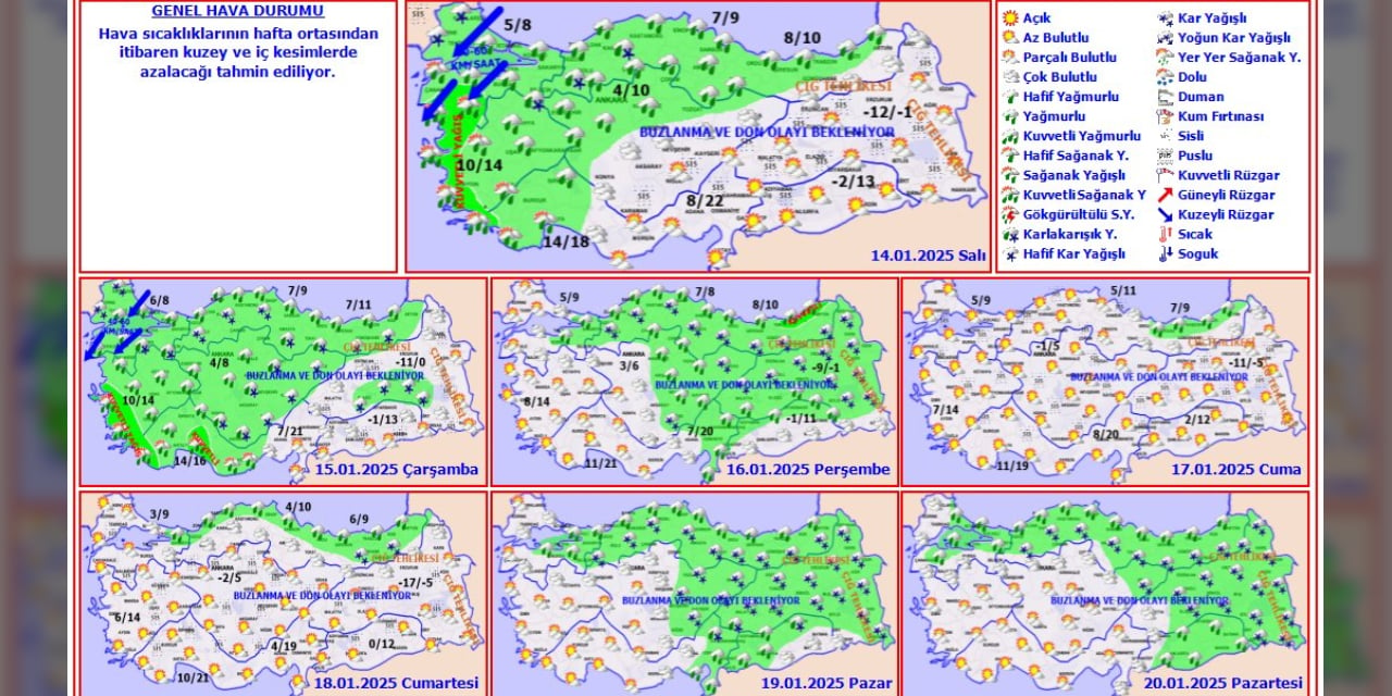 Hava durumu tahminleri